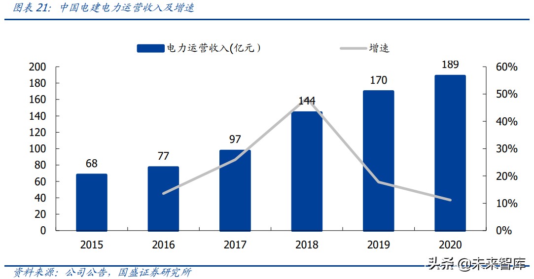 电力工程行业研究：电力工程蝶变寻机，智能运维与新能源崛起