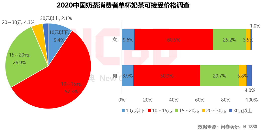 2020燒仙草報(bào)告發(fā)布：1億人愛(ài)喝的燒仙草，一年賣出約5億杯