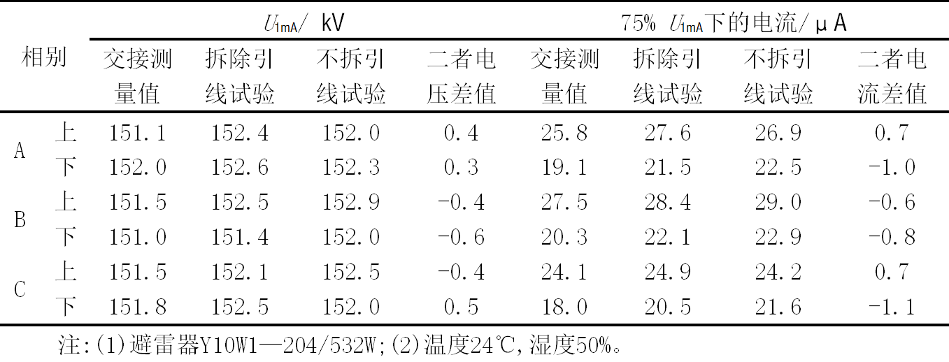 220 kV氧化物避雷器不拆除高壓引線試驗(yàn)的嘗試