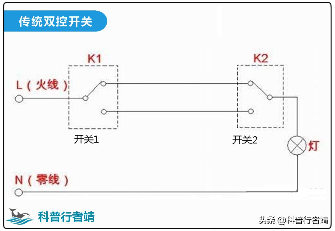 Dual control method of smart switch and traditional mechanical switch