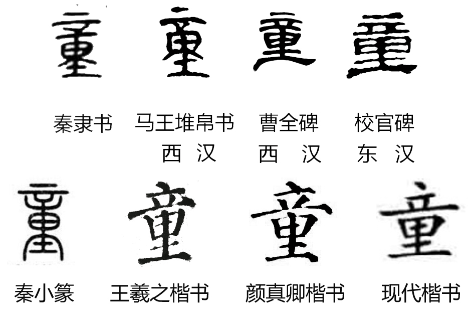 漢字探源：兒童節話童字 - 資訊咖