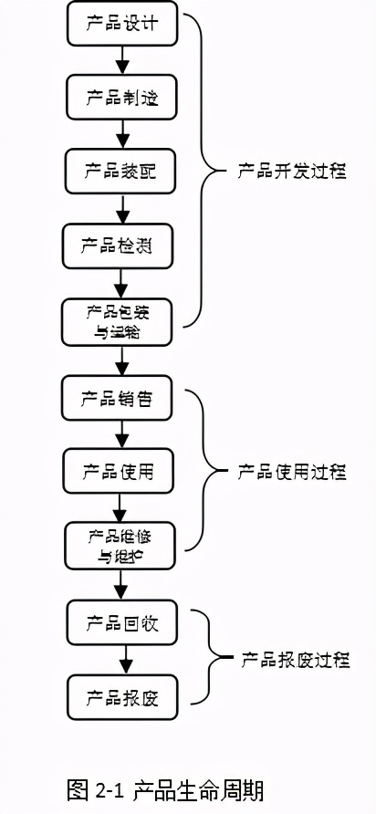 「精益學堂」面向制造和裝配的產品開發（第二部分）
