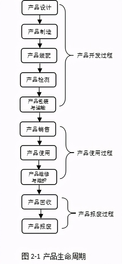 「精益学堂」面向制造和装配的产品开发（第二部分）