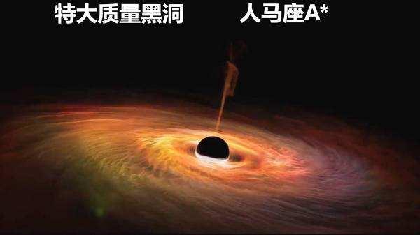 爱吃恒星的黑洞：两天吞一个太阳，比银河系质量还大