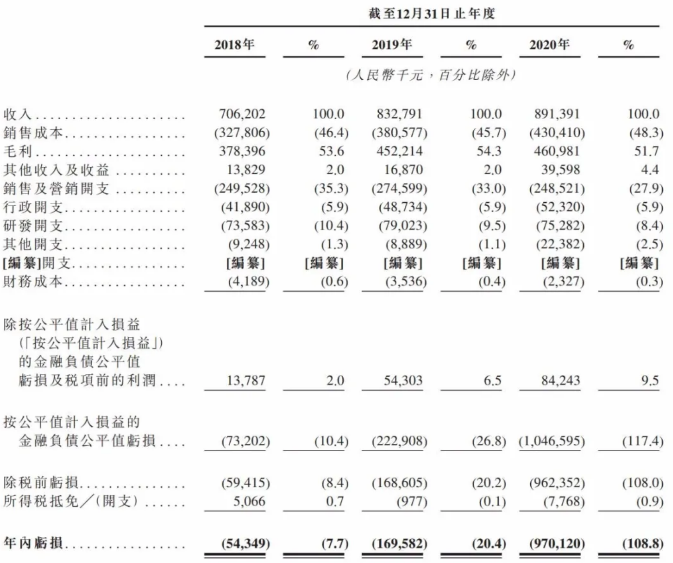 5家同日在港股上市4家破发：有公司获500倍认购，康圣环球等惨烈