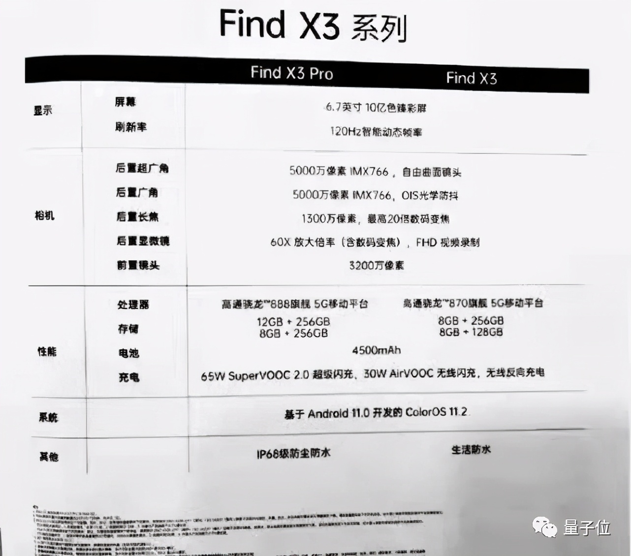 OPPO這次的新旗艦，開始“搞顏色”了，當(dāng)然不是外殼的那種