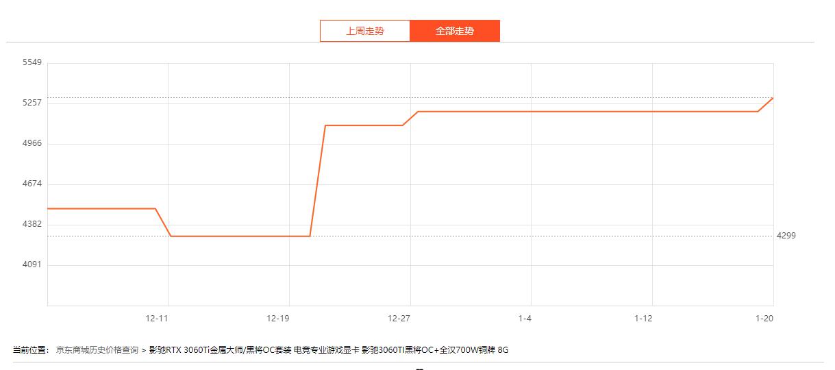 装机第34期：想知道显卡市场最新行情？干货分析带你神预测