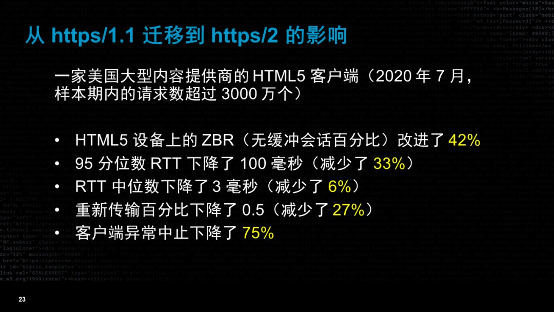 流媒体的未来——视频技术如何演变