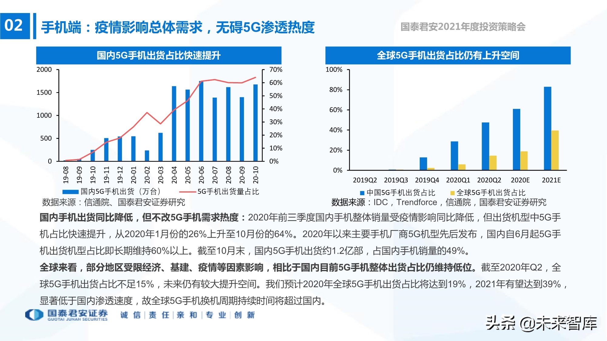 电子行业133页深度报告：5G+AI，芯片国产化