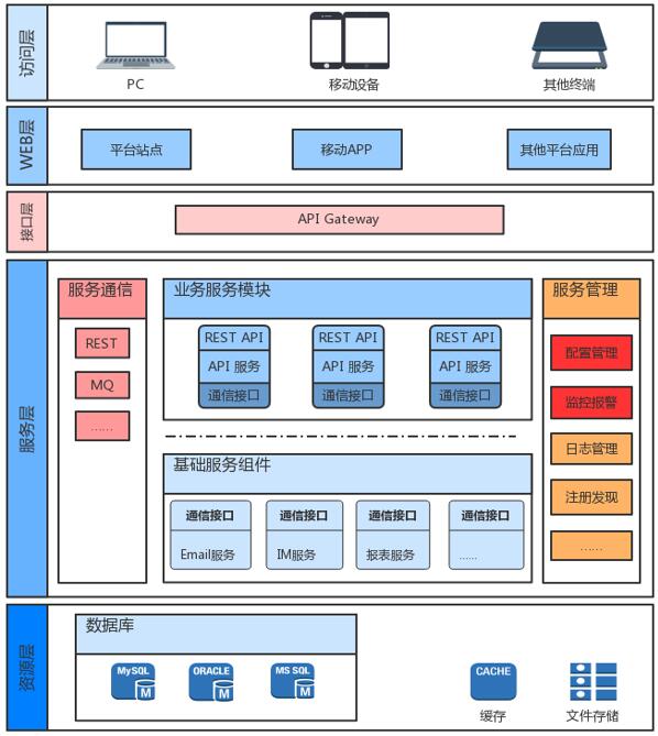 对DevOps过程实践的一些思考和总结