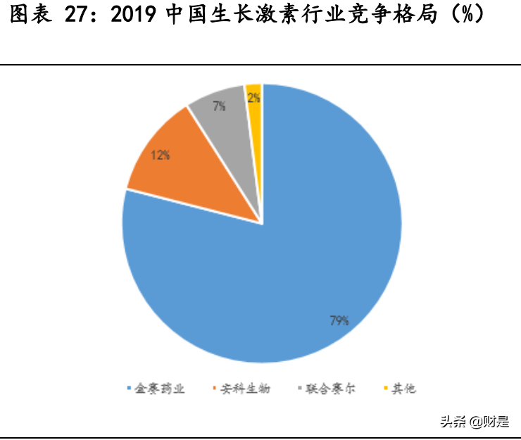 长春高新深度解析：生长激素龙头，疫苗板块未来可期