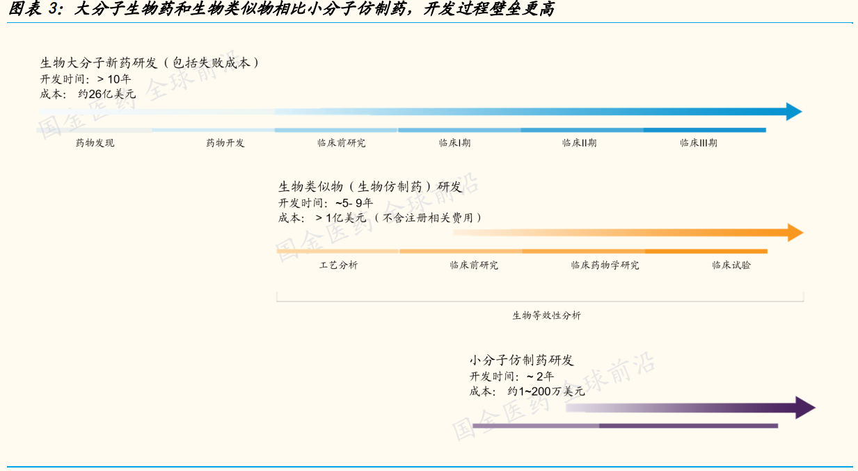 神州细胞专题研究：十数年磨一剑，中国首个重组八因子重磅上市
