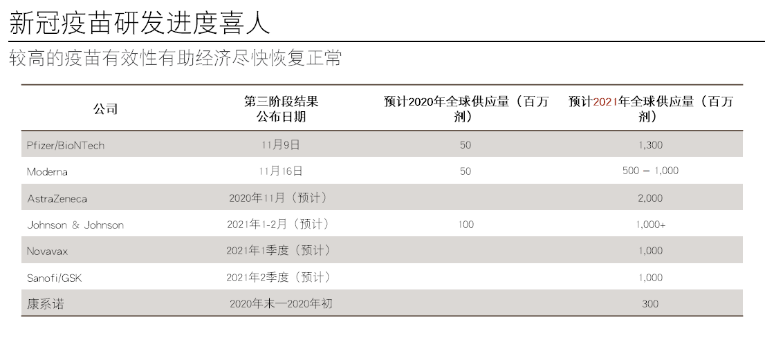 全球最大規(guī)模中國(guó)股票基金在這家公司，預(yù)期：明年市場(chǎng)順風(fēng)逆流