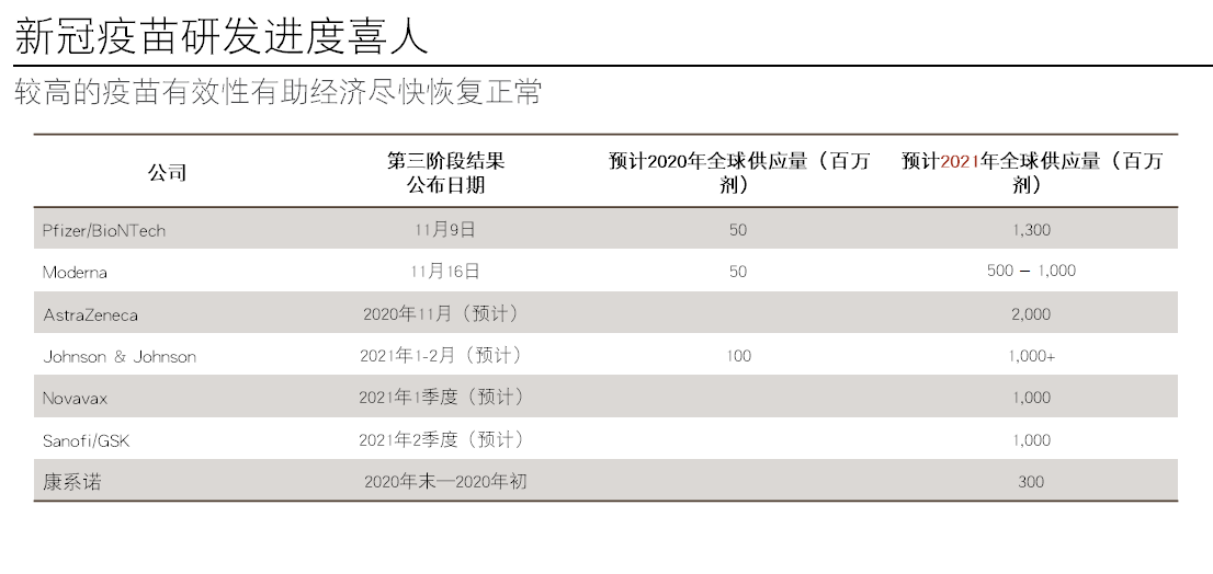 全球最大规模中国股票基金在这家公司，预期：明年市场顺风逆流