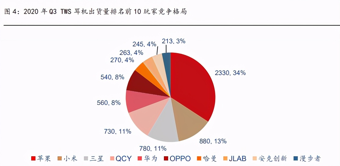 无线耳机新动态：2021，安卓品牌TWS 耳机发展拐点