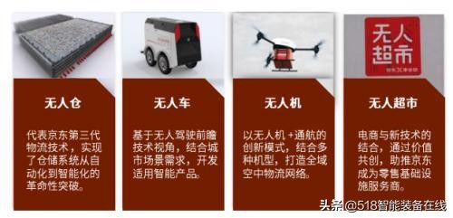 中金：无人配送，未来已来