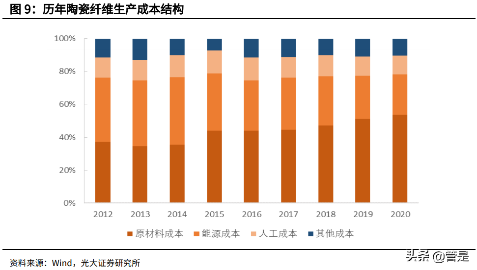 鲁阳节能专题报告：技术驱动成长，被低估的陶纤龙头