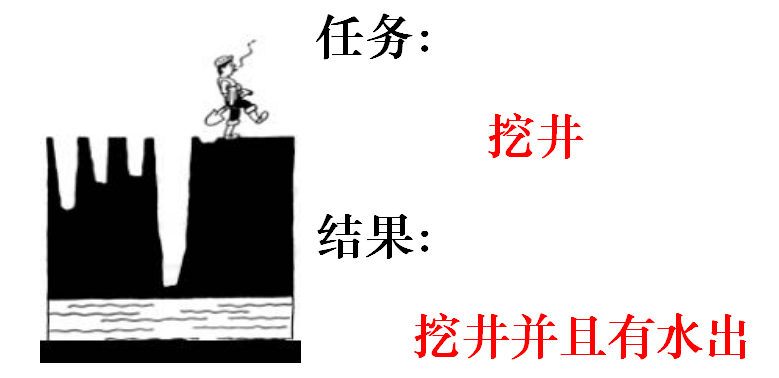 学院动态 