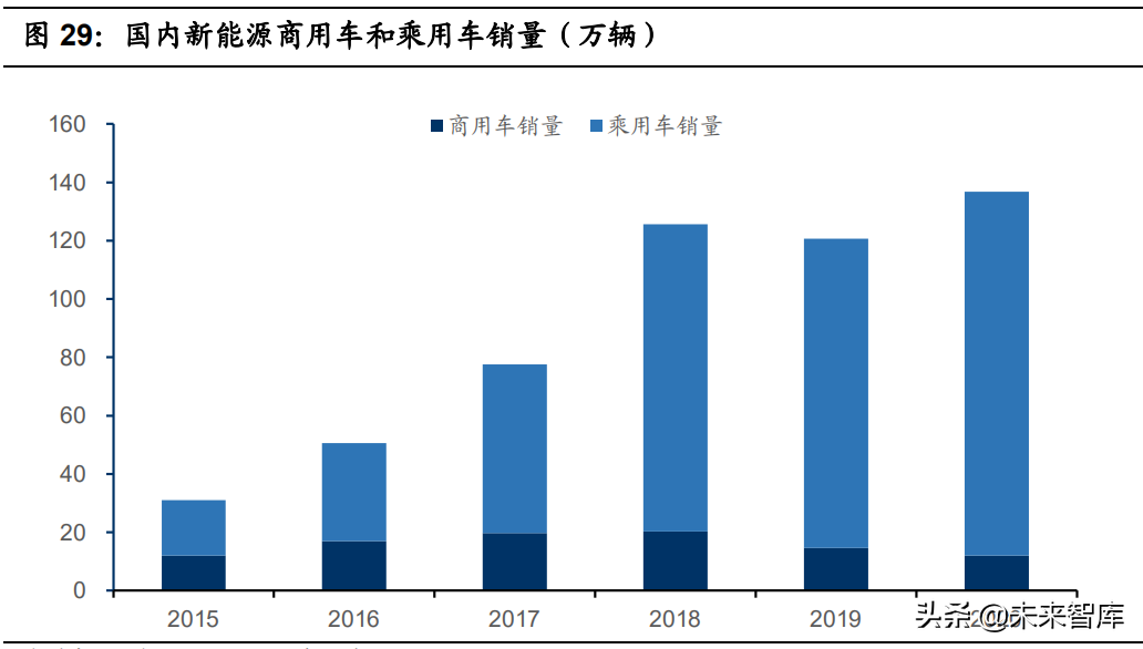 锂电正极材料行业深度报告：看好有资源属性的一体化正极龙头