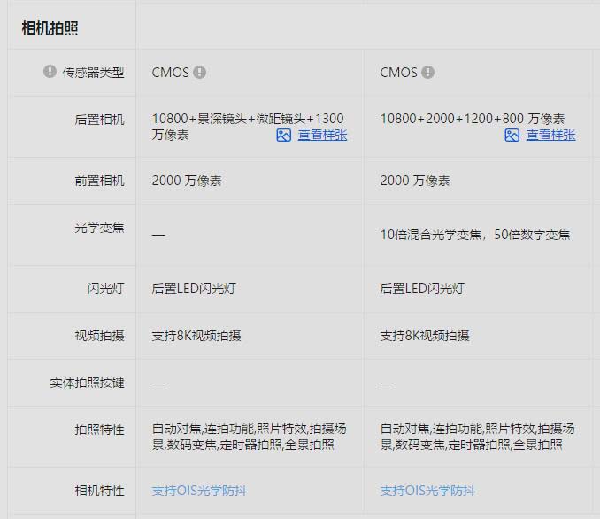 小米10系列价格开始松动，估计超大杯小米10 pr