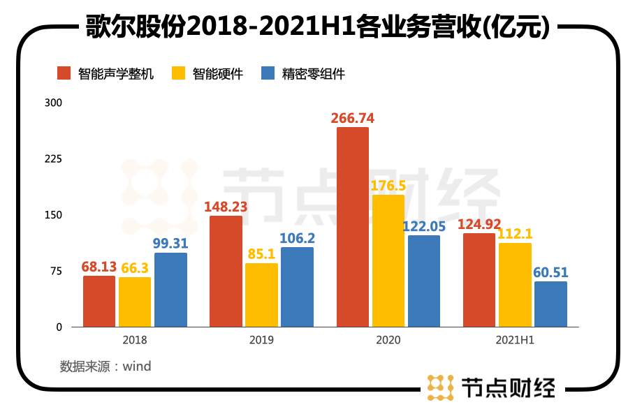 元宇宙VS苹果，1600亿歌尔股份如今更爱谁？