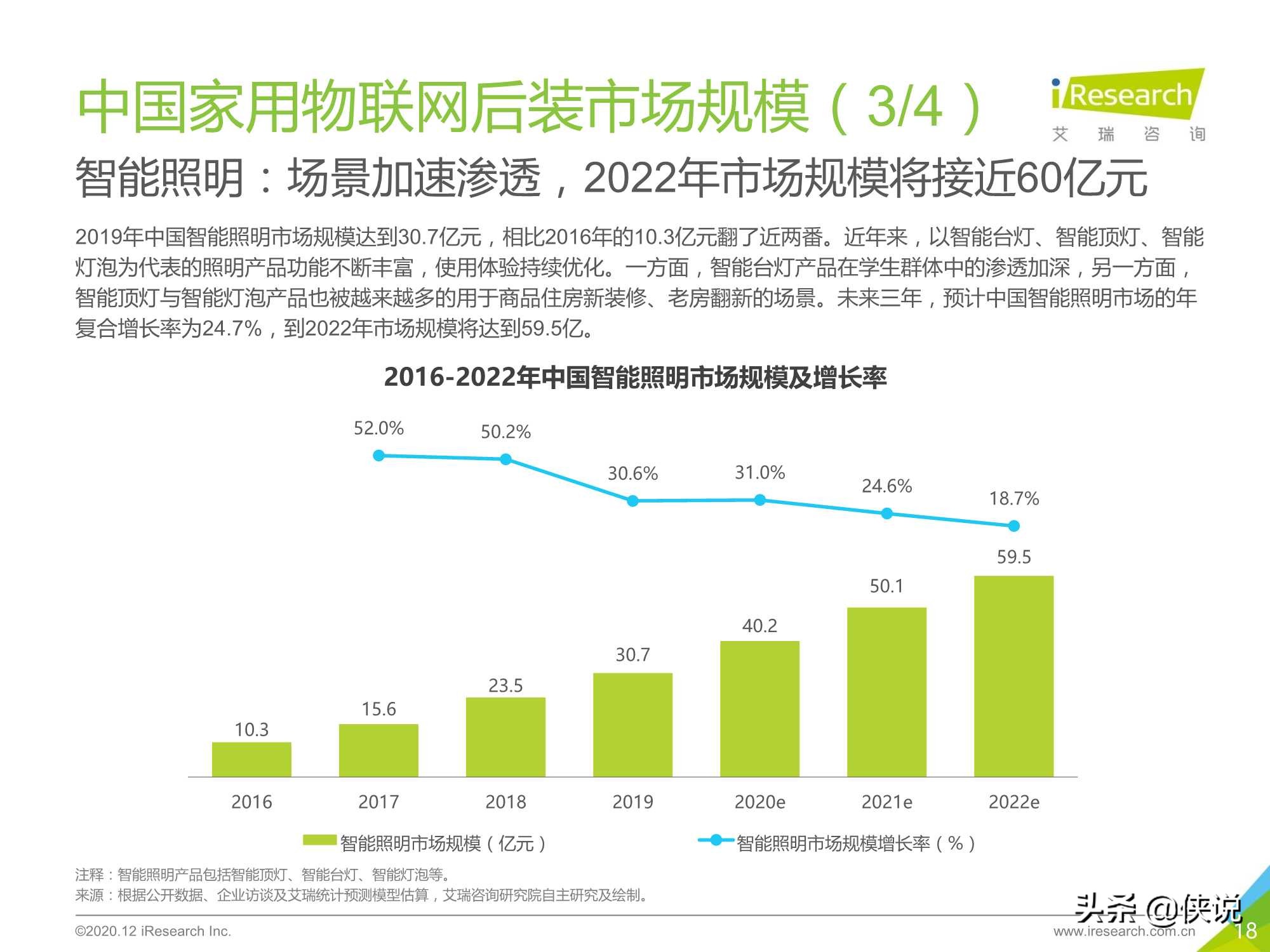 艾瑞：2020年中国家用物联网行业研究报告