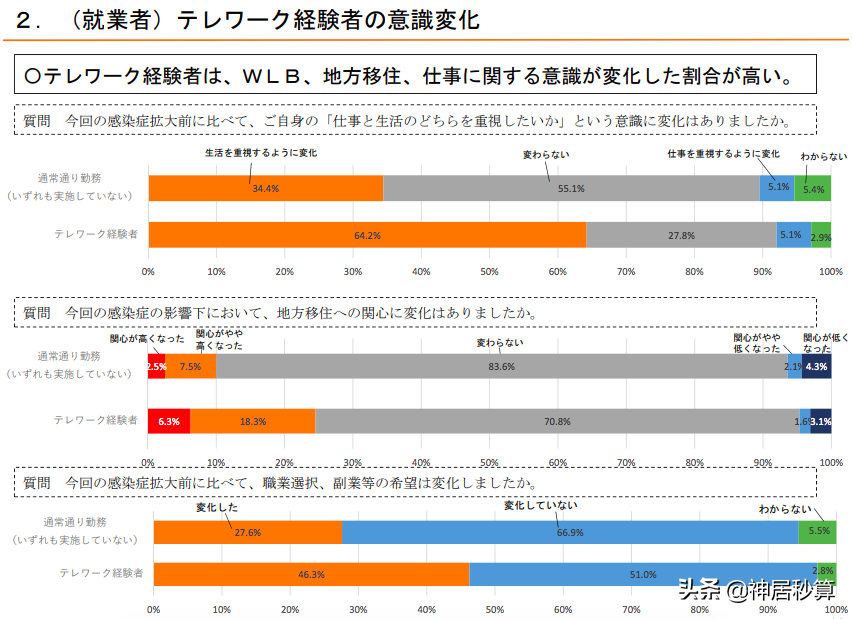 疫情之下，如何从公寓销量看日本未来不动产走向？