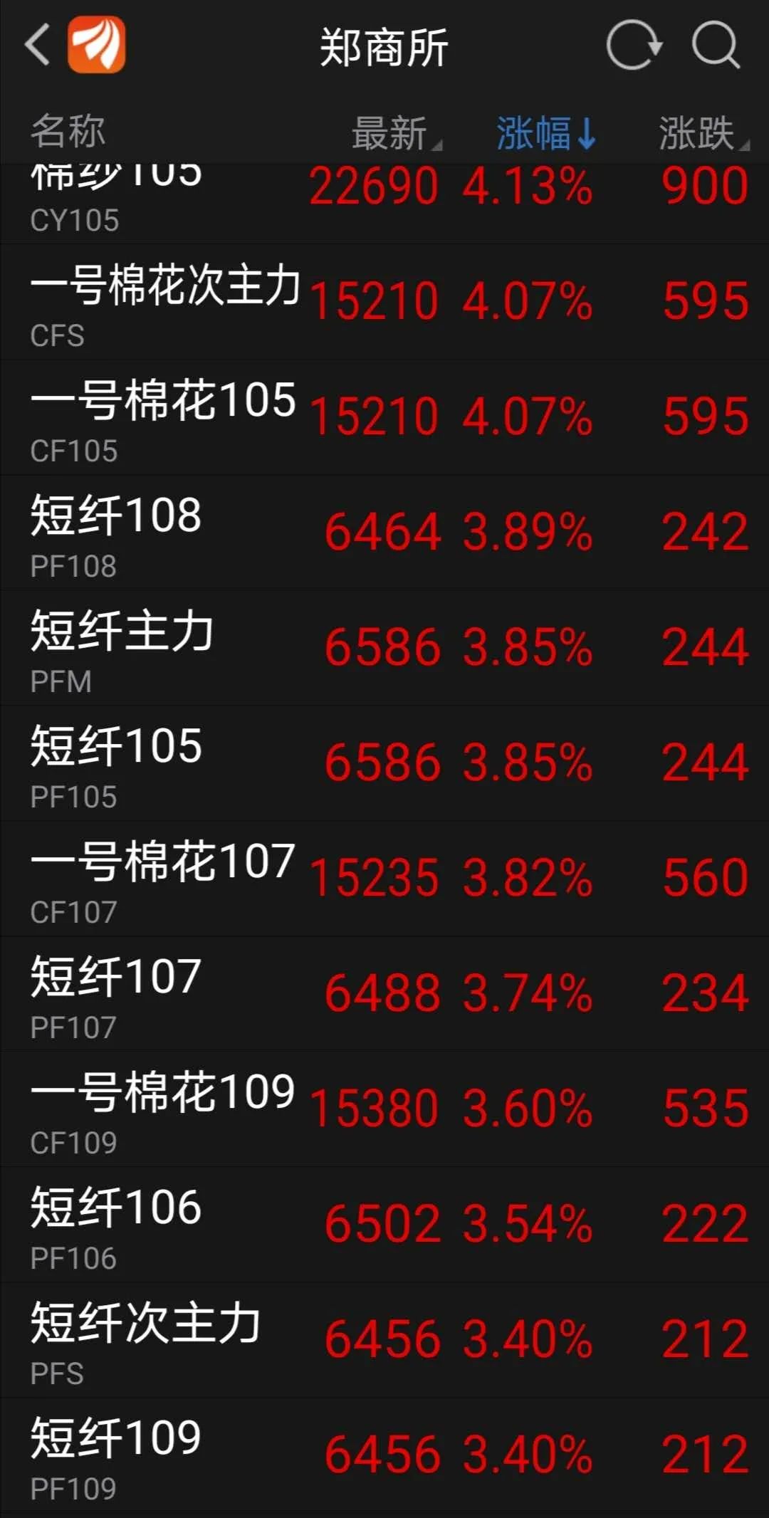 三房巷、恒逸、金纶高纤等15企业齐聚，短纤期货上市听他们怎么说？