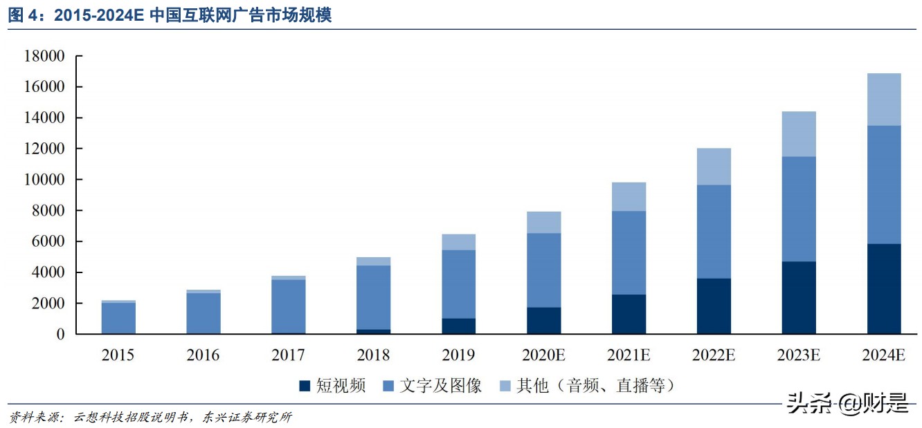 数字营销产业研究：中小厂商如何突围？出海与技术创新是关键