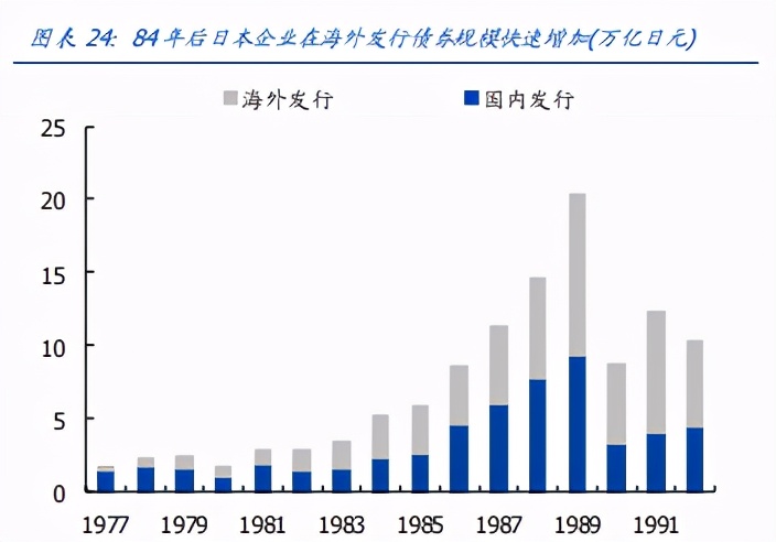 五轮全球股市泡沫破灭始末：当下有何借鉴？