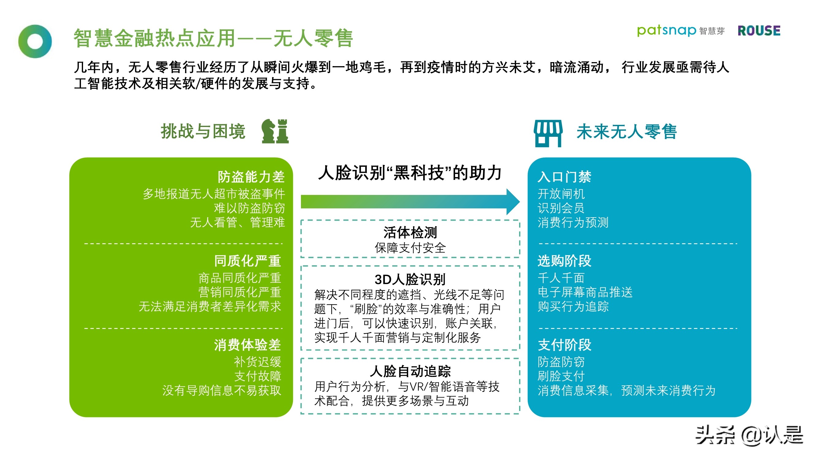 2021人脸识别行业白皮书
