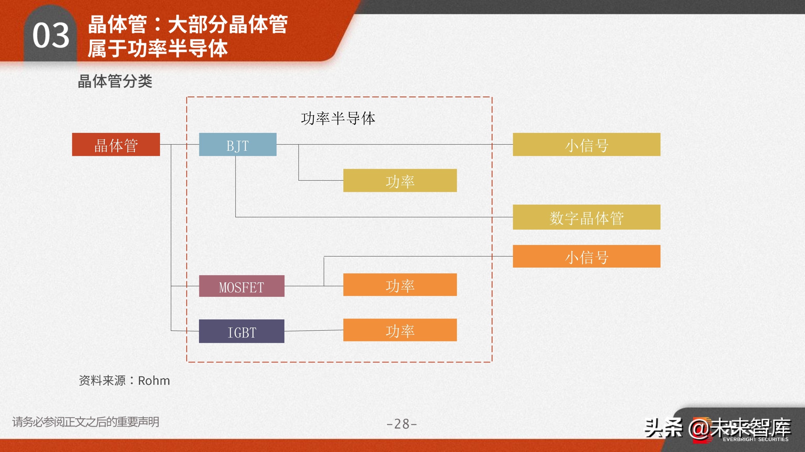 功率半导体行业研究：需求向好+供给受限，高景气驱动涨价潮