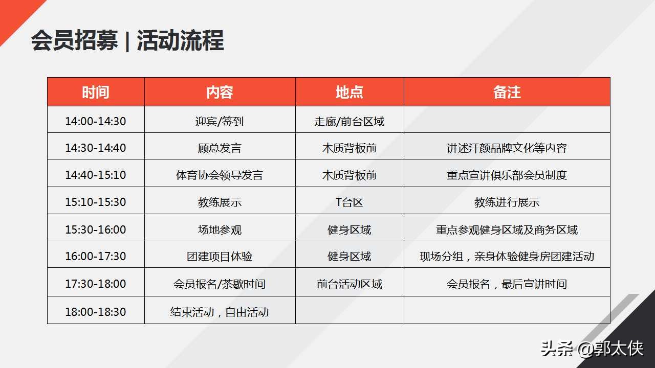 健身房营销方案PPT「全案营销」