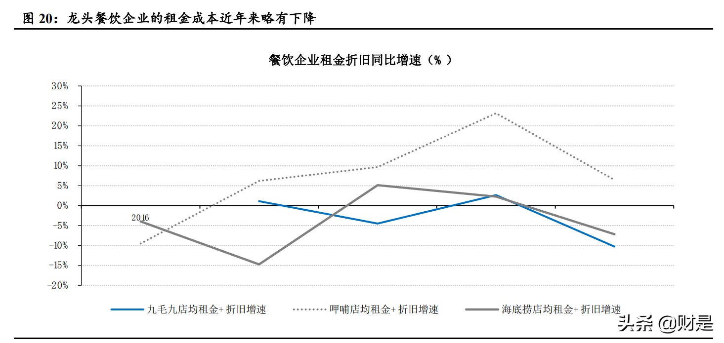 批发零售行业专题研究报告：通胀背景下提价能力研究