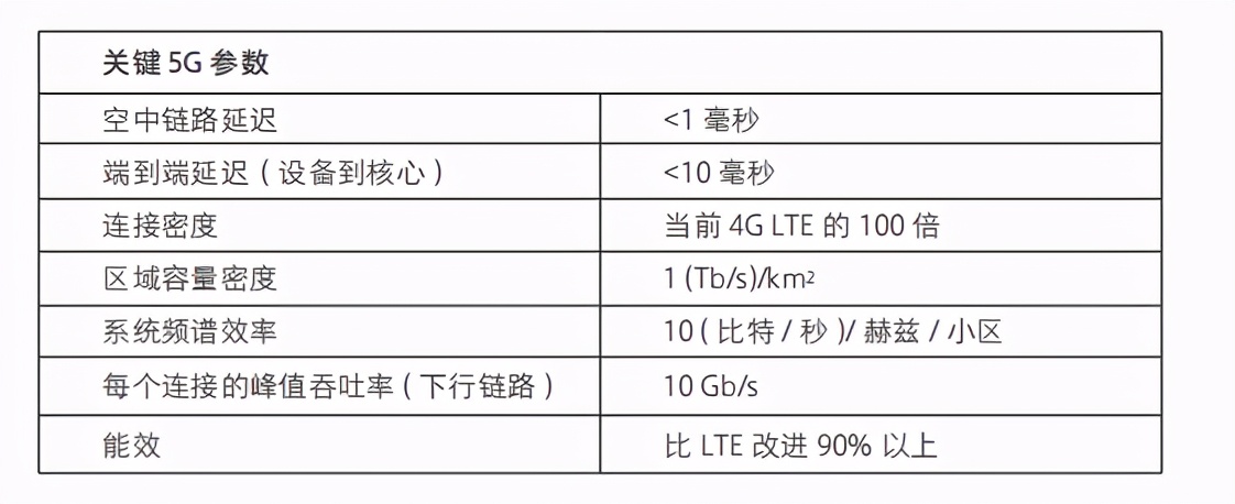 5G技术引领建筑业数字化发展白皮书：5G与数字建造