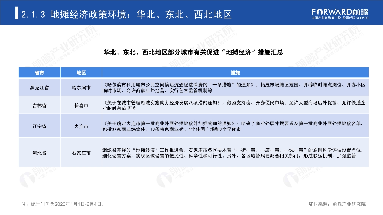 2020年中国地摊经济行业研究报告