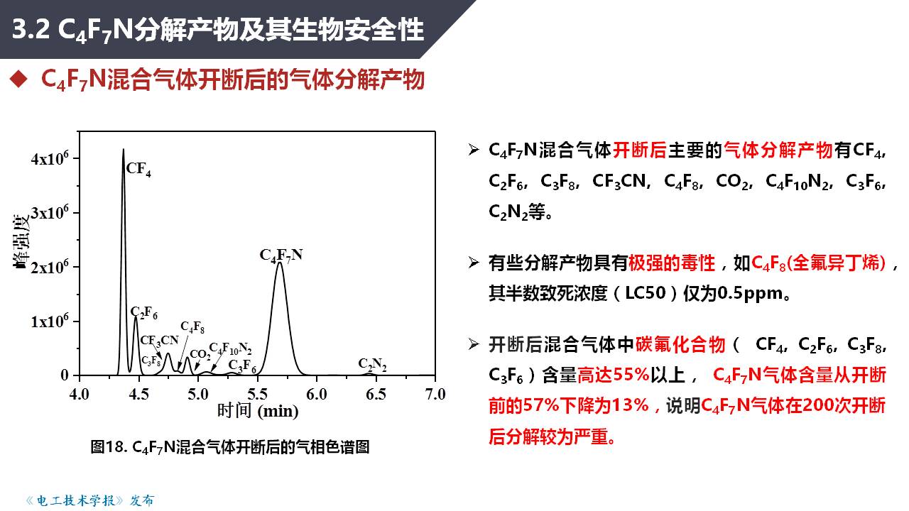 湖北工业大学张晓星教授：环保型气体绝缘介质研究进展