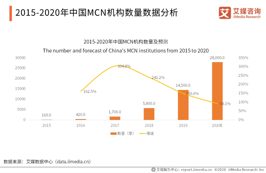 网络推广常见误区（一）