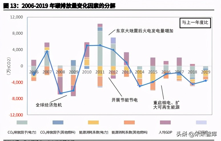 日本降碳之路主题研究报告：资源约束型国家如何选择碳中和？