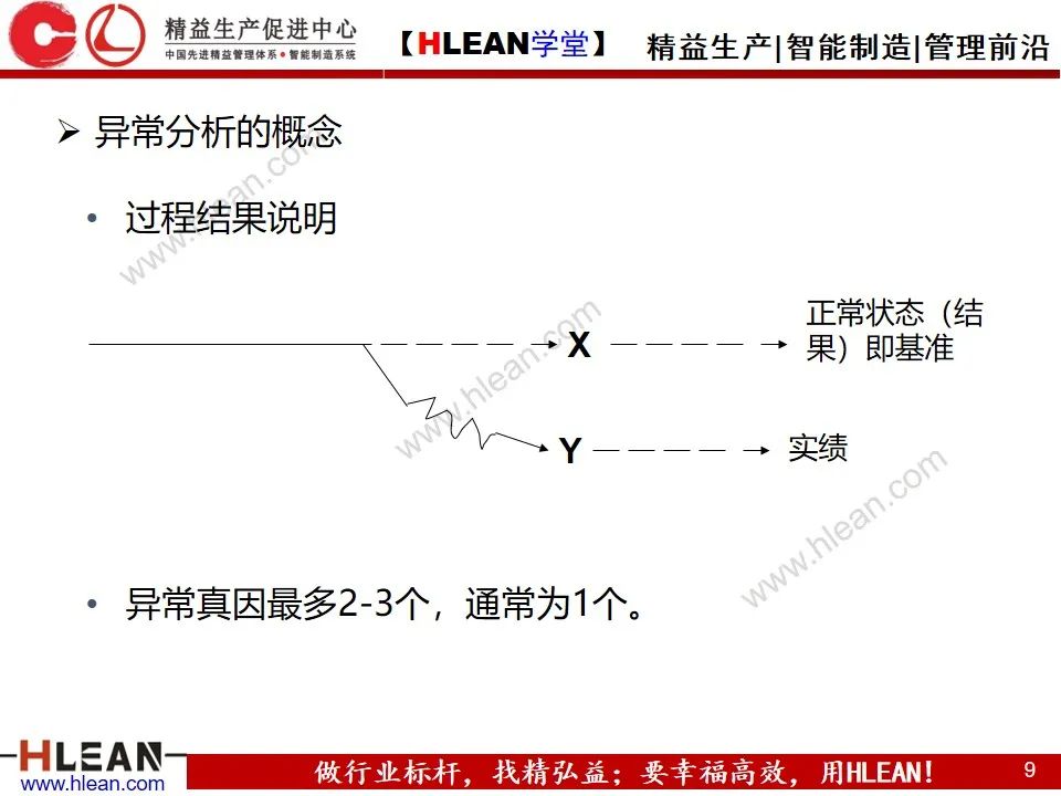 「精益學堂」如何做好異常管理