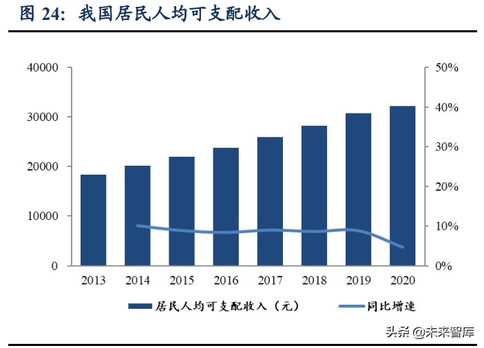 康复医疗产业研究：黄金赛道空间广阔
