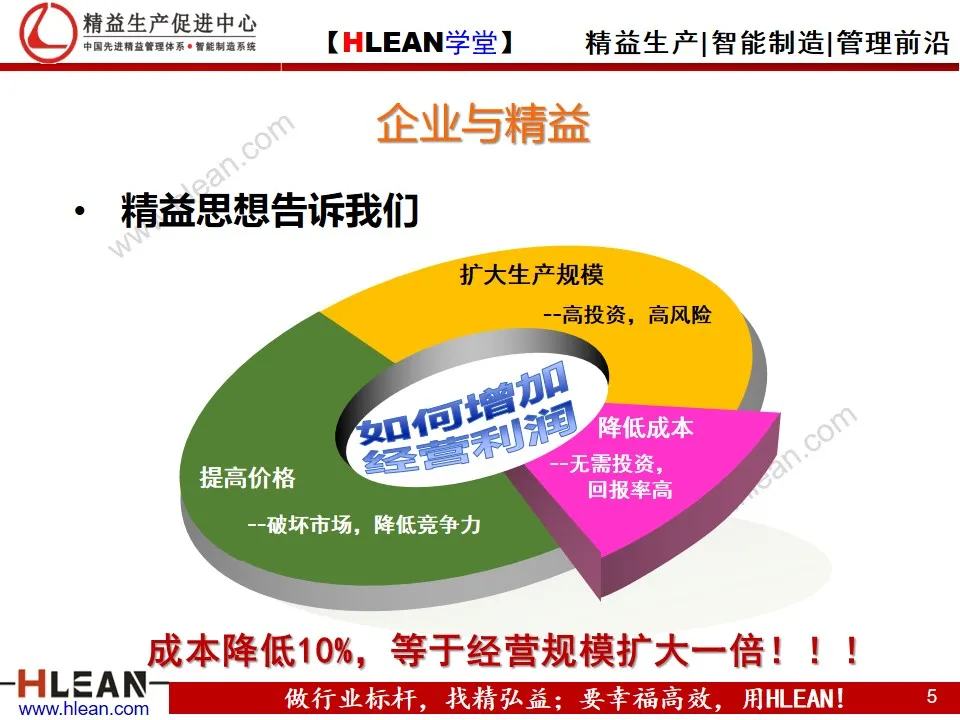 「精益学堂」精益是一种理念和文化