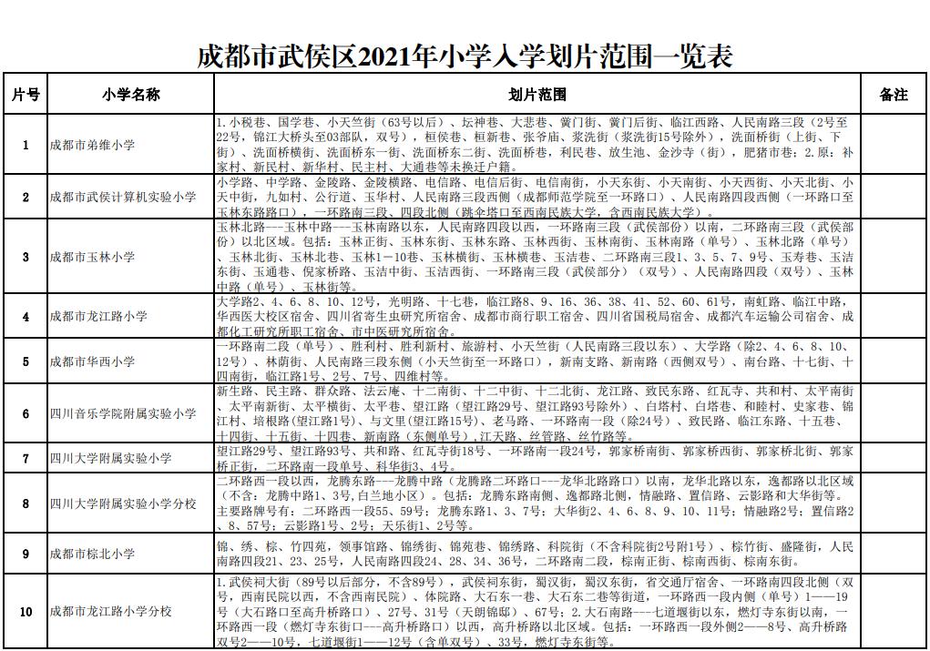 2021年成都小学划片范围出炉！(图18)