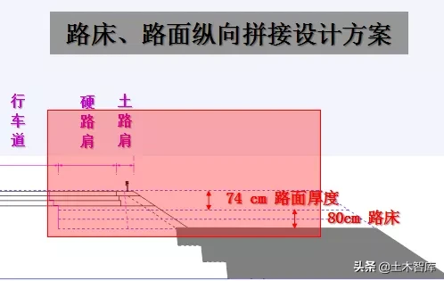 公路改造工程路基路面设计，你确定都会吗？