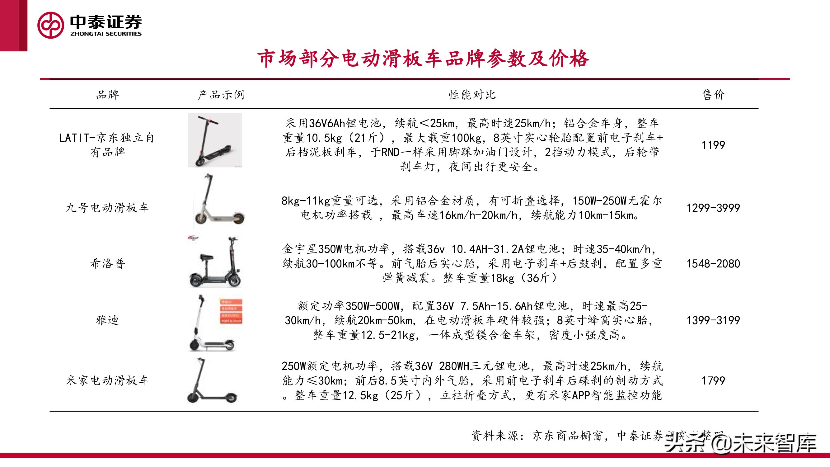 微出行行业专题研究报告