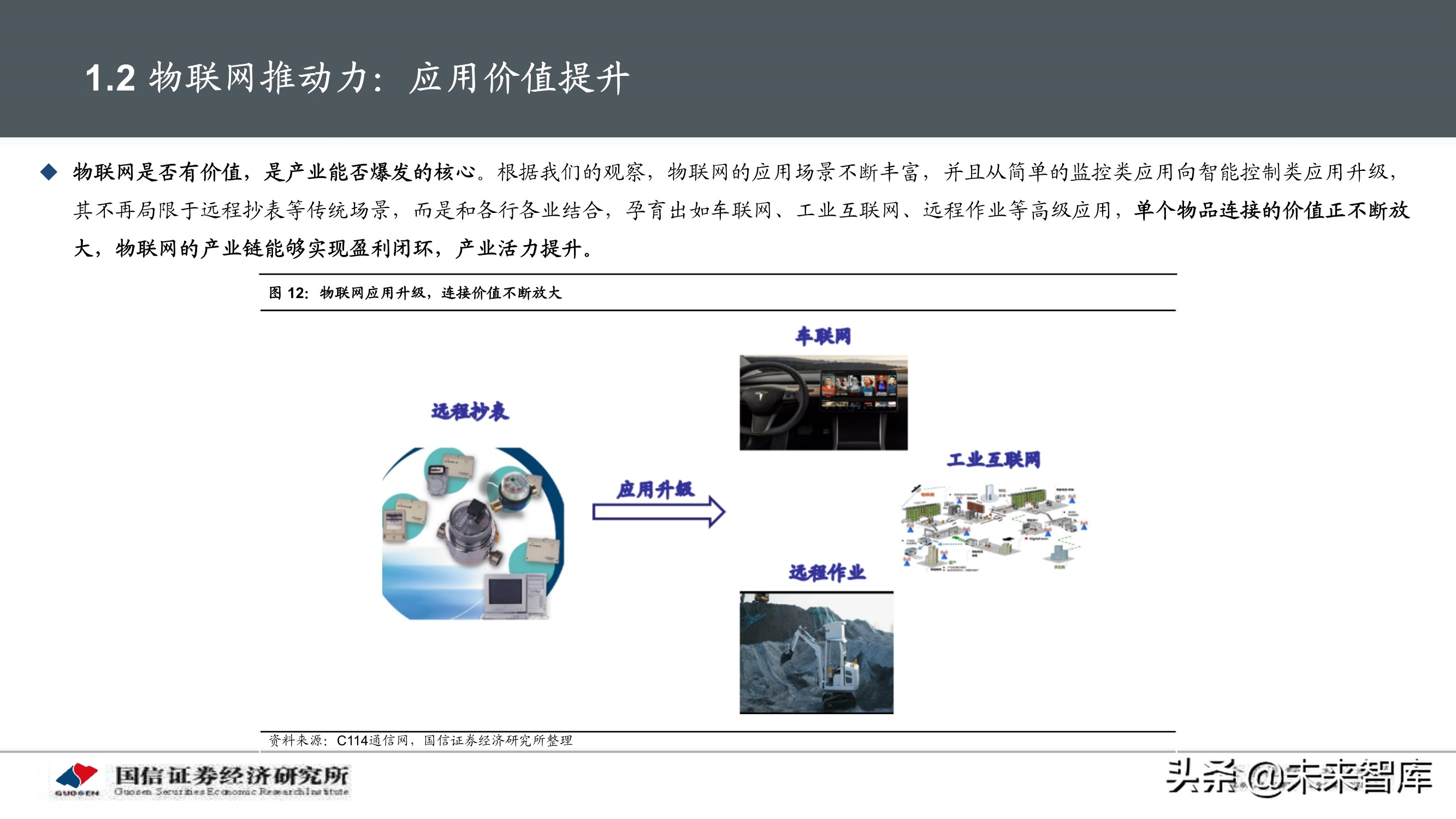 物联网产业104页深度研究报告：挖掘物联网产业投资机会