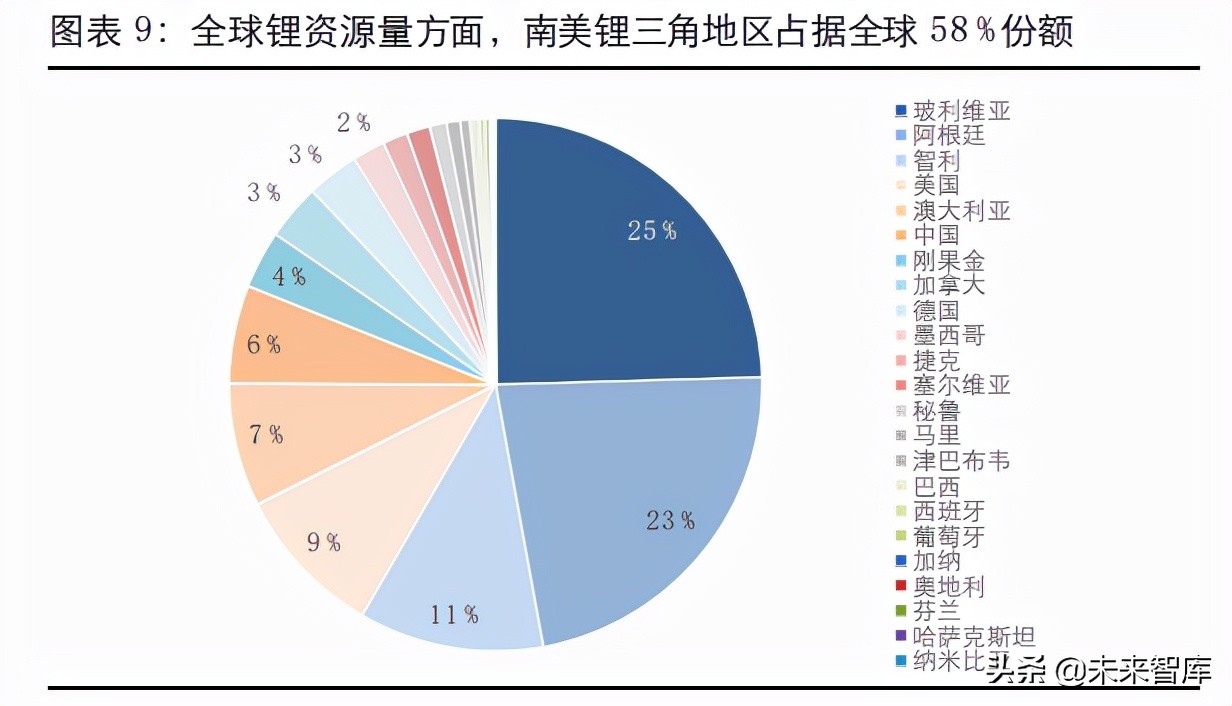 盐湖提锂产业深度报告：中国盐湖提锂，走向成熟