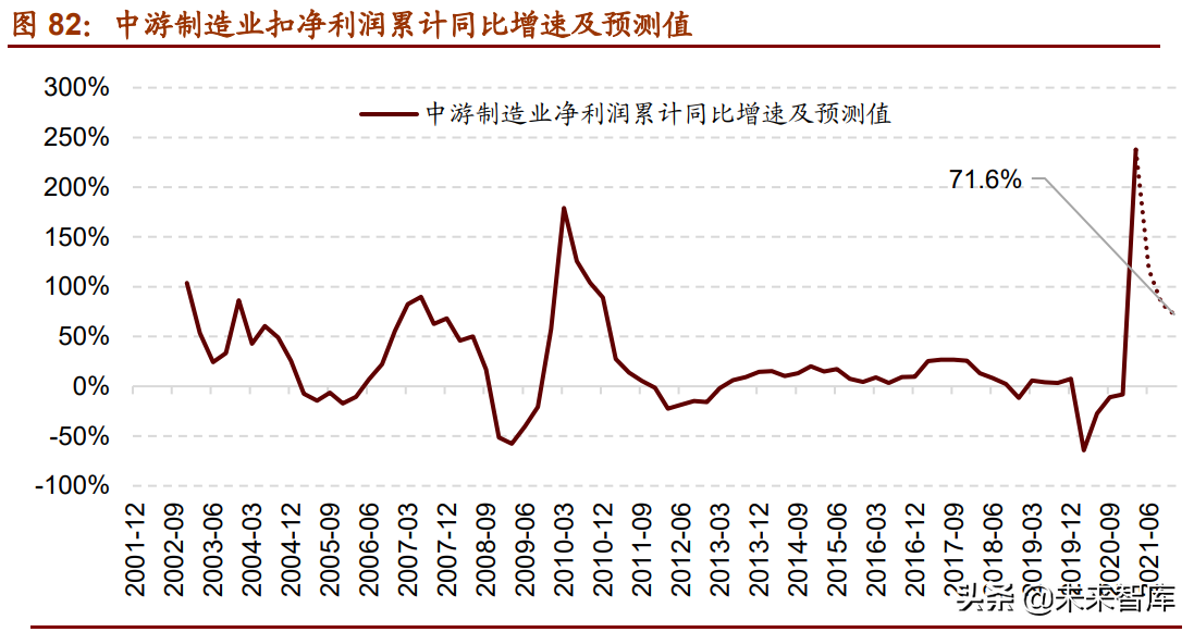 A股下半年投資策略展望：從進攻到防御，從成長到價值