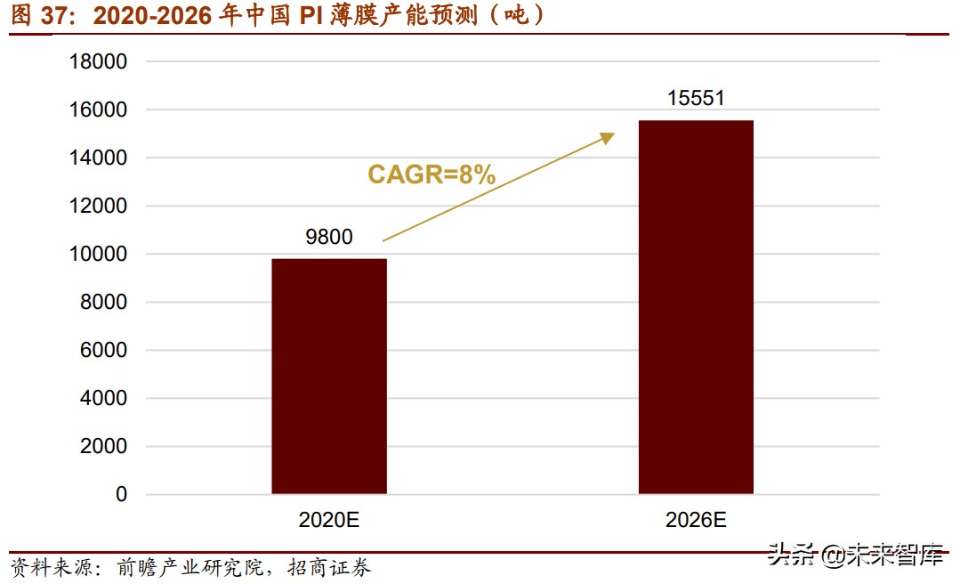 新材料产业153页深度研究报告：七大方向全面梳理（上篇）