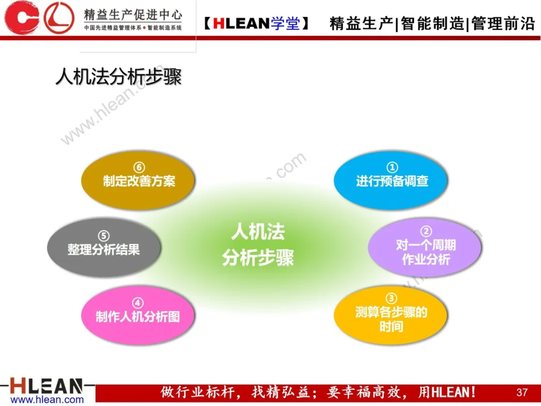 「精益学堂」IE七大手法在现场改善中的运用（下篇）